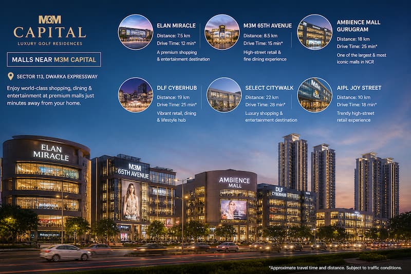 Malls Near M3M Capital